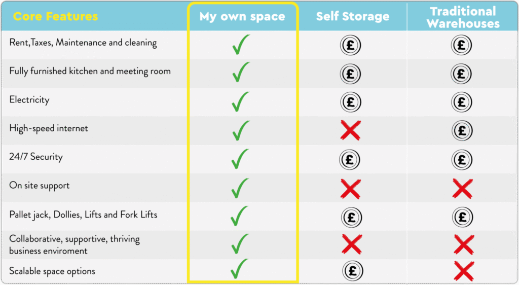 Comparison Table